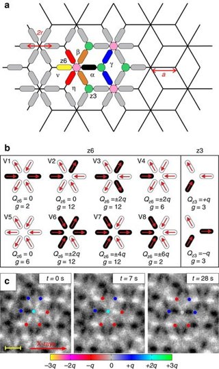 Entramado de dados bipolar