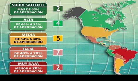 Política