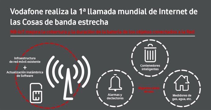 Vodafone realiza la primera llamada del mundo de NB-IoT