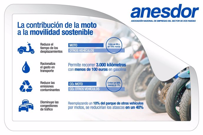 Infografía de Anesdor