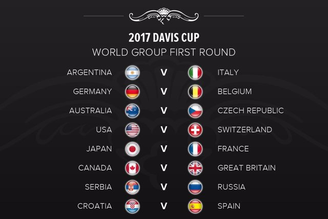 Duelos de la Copa Davis 2017