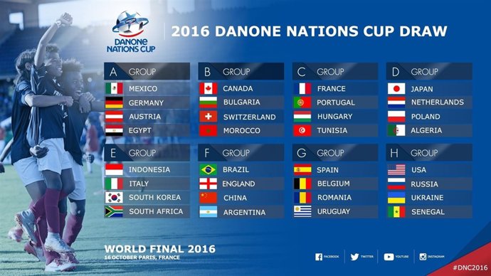 Emparejamientos iniciales de la Danone Nations Cup 2016 París