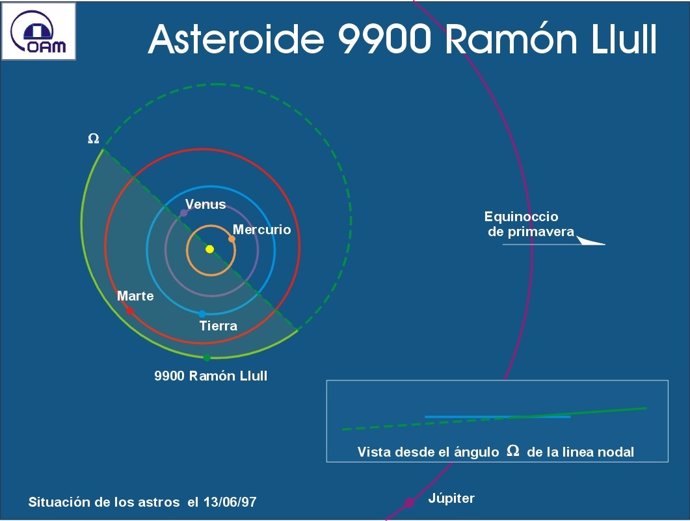 Asteroide Ramon Llull