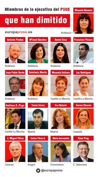 Siete de los ocho andaluces de la Ejecutiva dimiten para forzar la salida de Sánchez