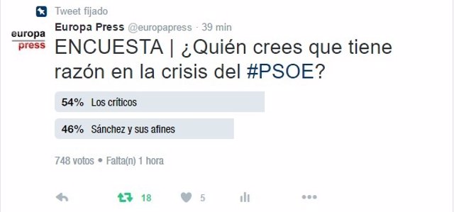 Encuesta en el Twitter de Europa Press