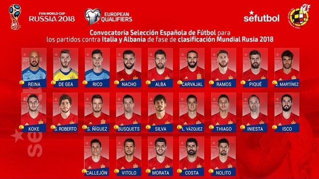Lista convocatoria selección española fútbol