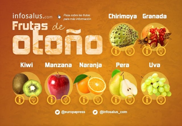 Infografía- Frutas de Otoño