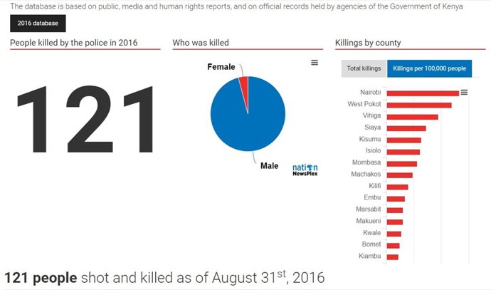 Muertes policía keniana