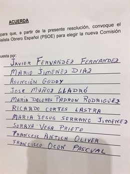 Miembros de la gestora 