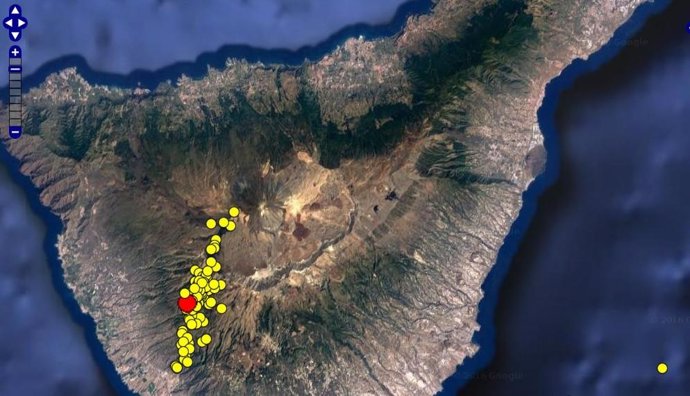 Gráfico de Involcan