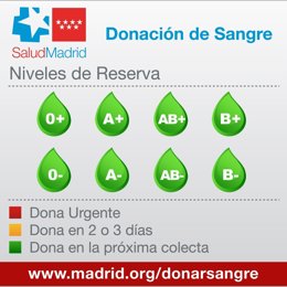 Reservas De Sangre Del Centro De Transfusión