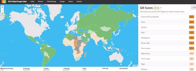 Mapa del mundo con los índices de hambre