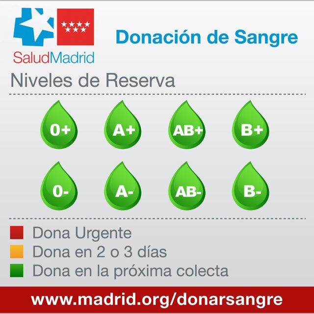Reservas De Sangre Del Centro De Transfusión