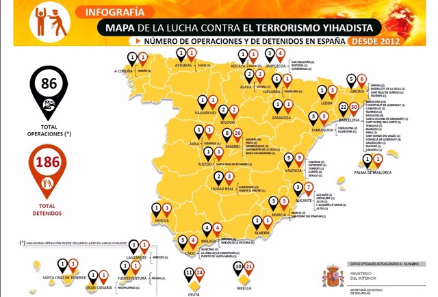 Infografía sobre la lucha contra el yihadismo desde 2012