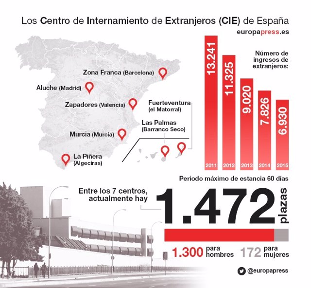 Qué son y cuántas personas hay internados en los CIEs