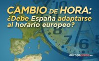 Cambio de hora en Europa: ¿debe España adaptarse al horario europeo?