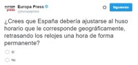 Un 79% de participantes en una encuesta de europapress.es, a favor de  cambiar el huso horario de España
