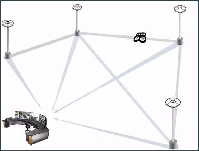 Proyecto de creación de una red de estaciones de asistencia en tierra a drones