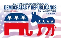 El trasvase ideológico de demócratas y republicanos en la historia de EEUU