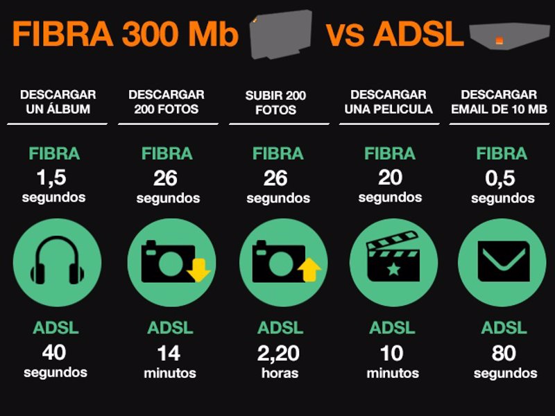 Fibra Ptica Vs Cable Ventajas E Inconvenientes A La Hora De Llevar Internet A Casa