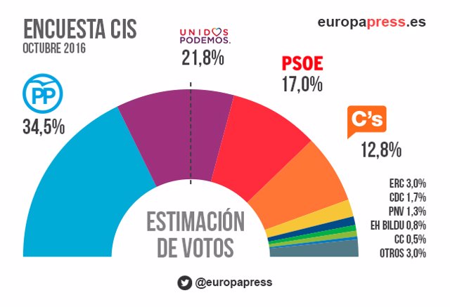 Rueda de prensa de Pedro Sánchez tras su reunión con Rajoy