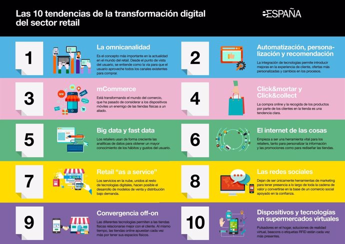  ‘Eespaña – La Transformación Digital Del Sector Retail’ 