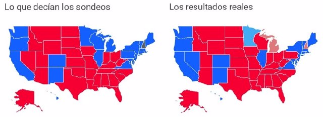 Sondeos vs. Realidad en EE.UU.