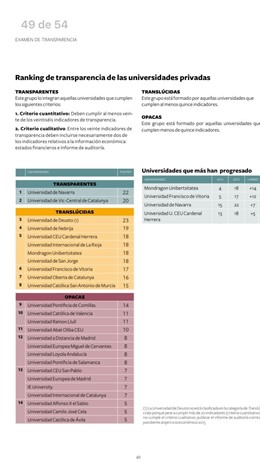 La UCAM, entre las universidades más transparentes de España  