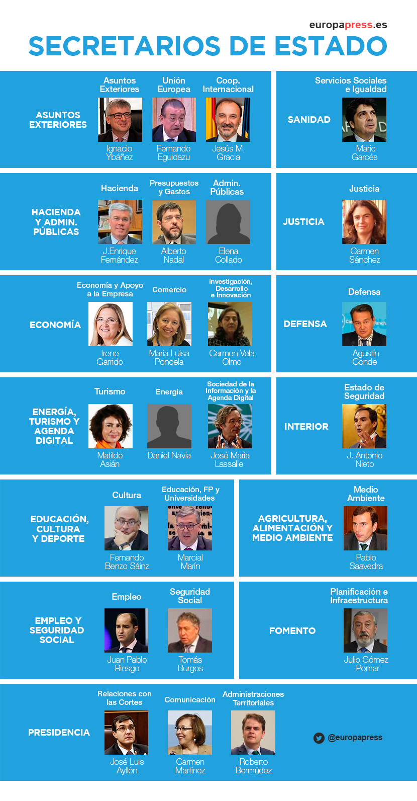 Nuevos Secretarios de Estado