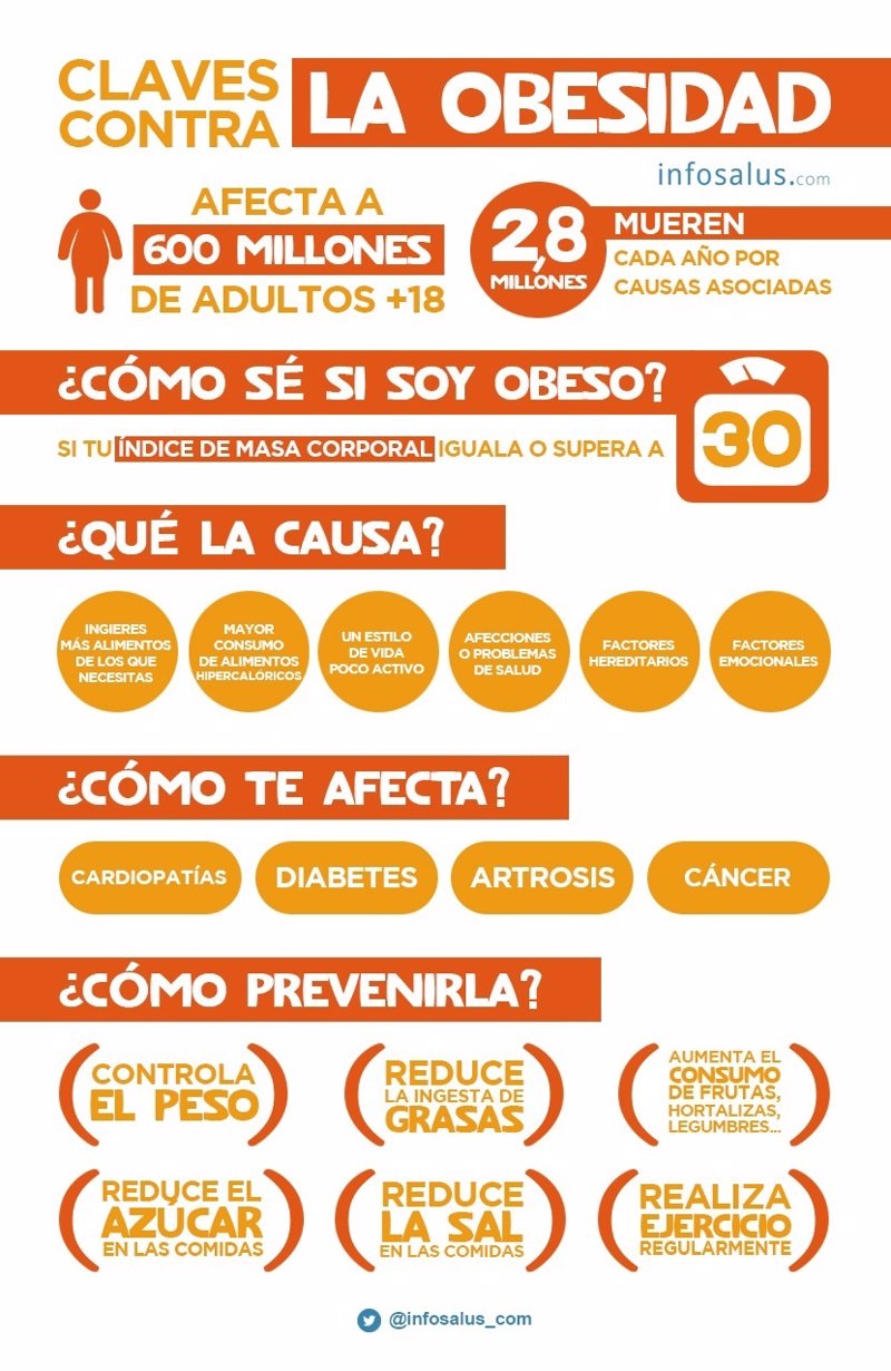 Claves Contra La Obesidad