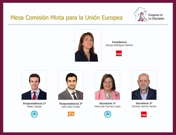 Mesa de la Comisión Mixta de la UE 