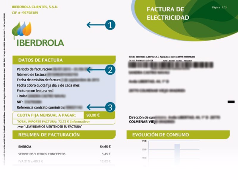 Guía Gráfica Para Descifrar La Factura De La Luz