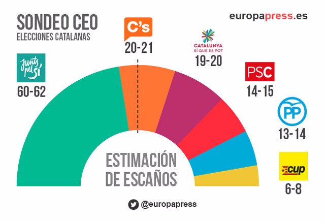 Pleno del Parlament