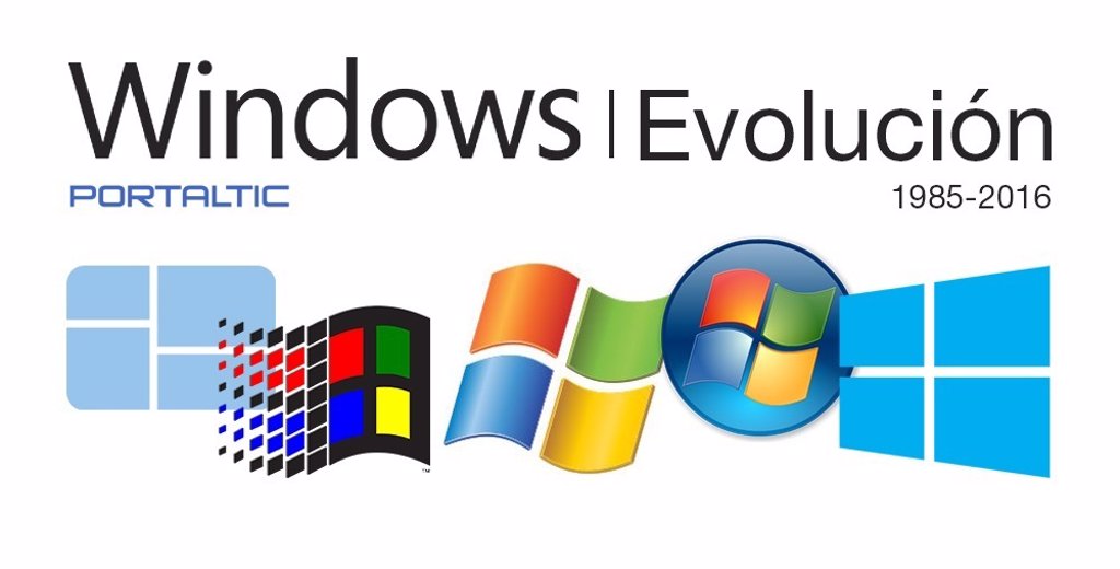 Windows Cumple 31 Años Así Ha Cambiado El Sistema Operativo De Microsoft 3807