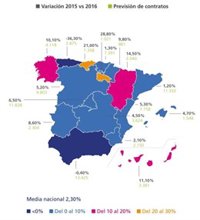 Más de 1.000 profesionales con discapacidad han accedido a un empleo en La Rioja en 2016