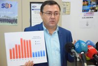 PSOE-A dice que Díaz va a Bruselas "a solucionar problemas" y Moreno a "sembrar dudas"