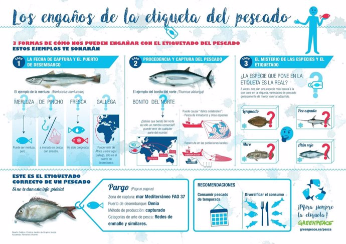 Greenpeace lucha por un correcto etiquetado del pescado