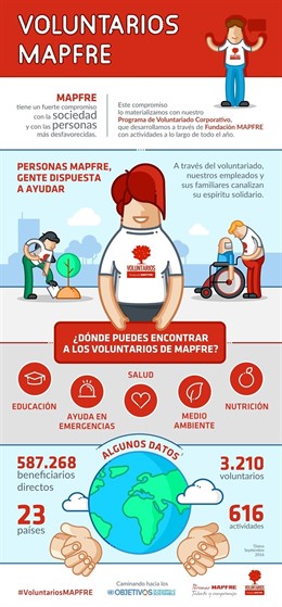 Voluntarios Mapfre 