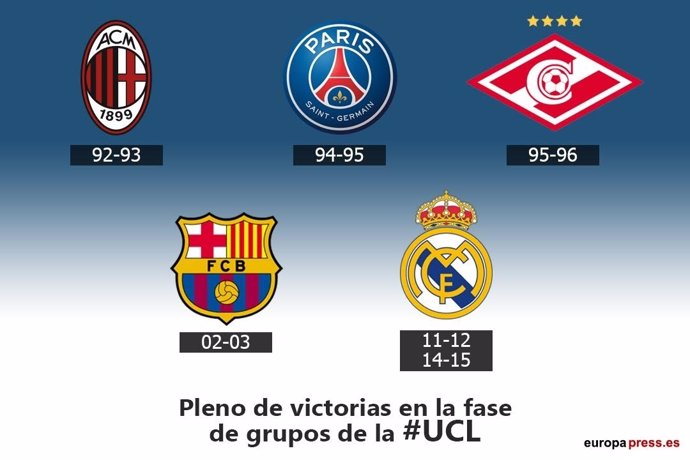 Infografía pleno de victorias fase grupos Liga Campeones