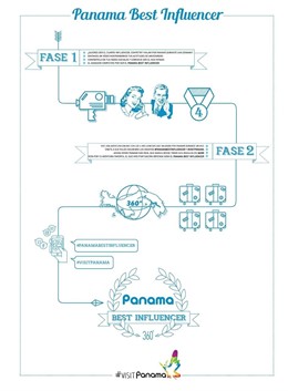 PANAMA BEST INFLUENCER