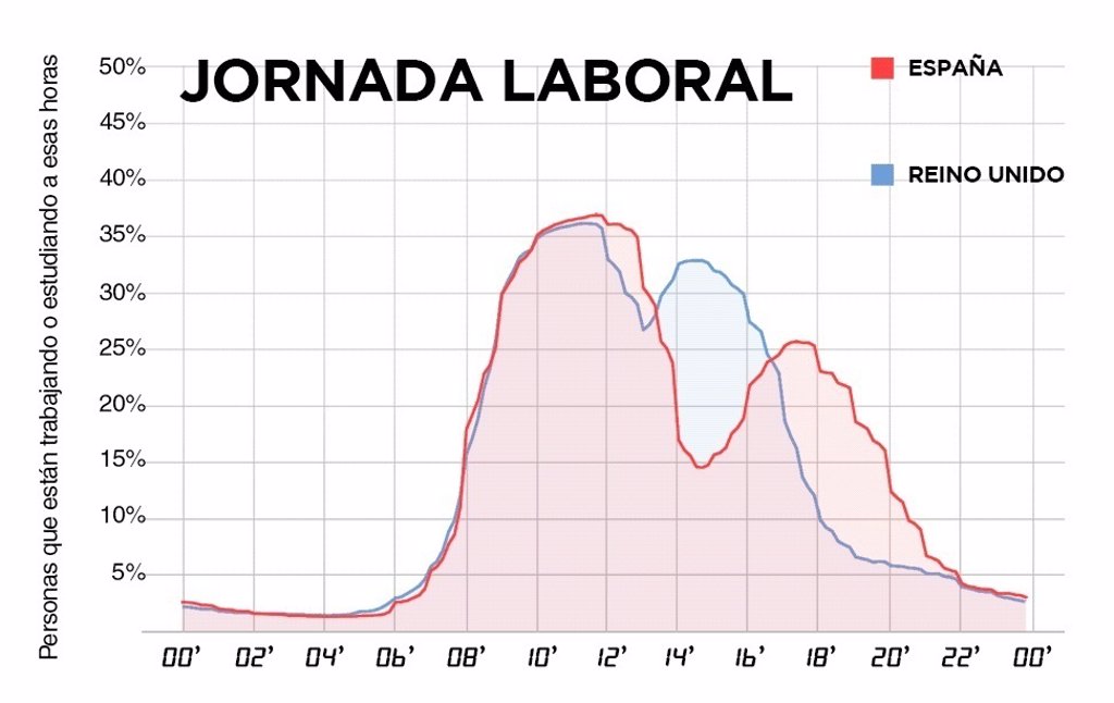 Así Se Compara El Horario Laboral Español Con El De Otros Países Europeos