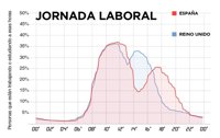 Así se compara el horario laboral español con el de otros países europeos