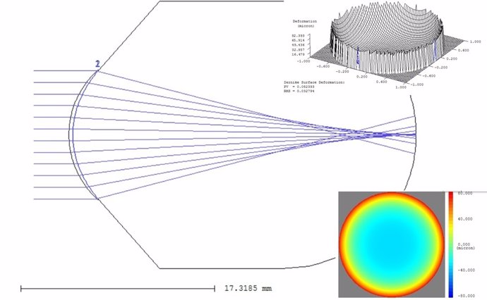 Simulación de la lente multifocal diseñada por la UA para la vista cansada