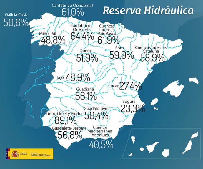 Reserva hidráulica a 14 de diciembre de 2016