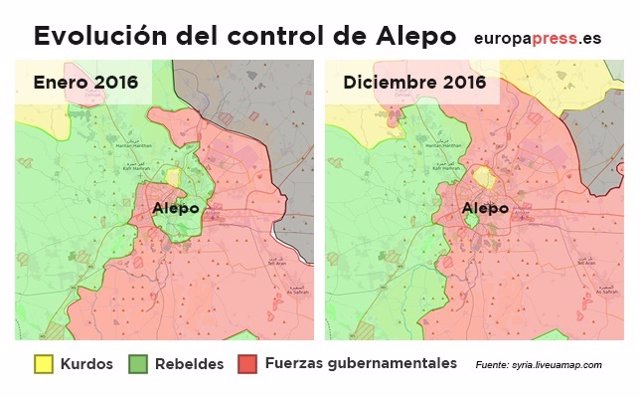 Así se está desarrollando la batalla de Alepo