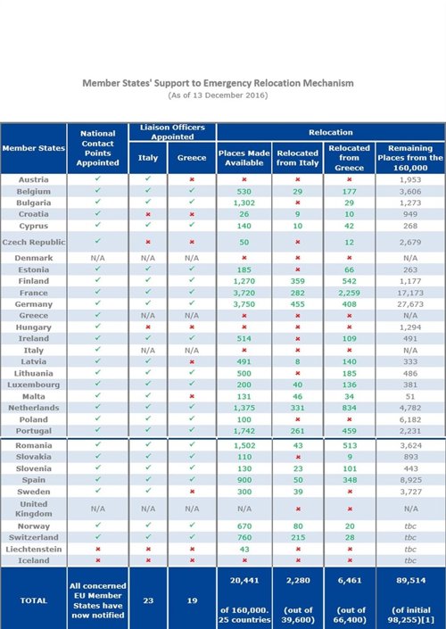 Estado de la cuestión 