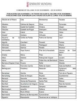 Listado centros con clases suspendidas por el temporal