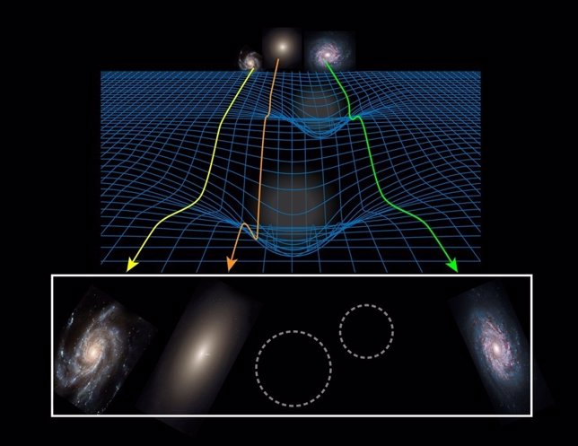 La gravedad curva el espacio