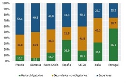 Estudio 'Esenciales' 