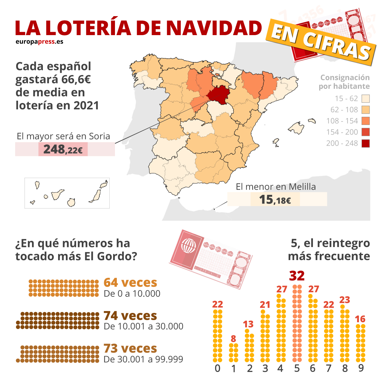 Lotería De Navidad: Números Premiados, En Datos Y Gráficos